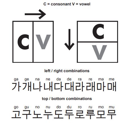 Korean order alphabet